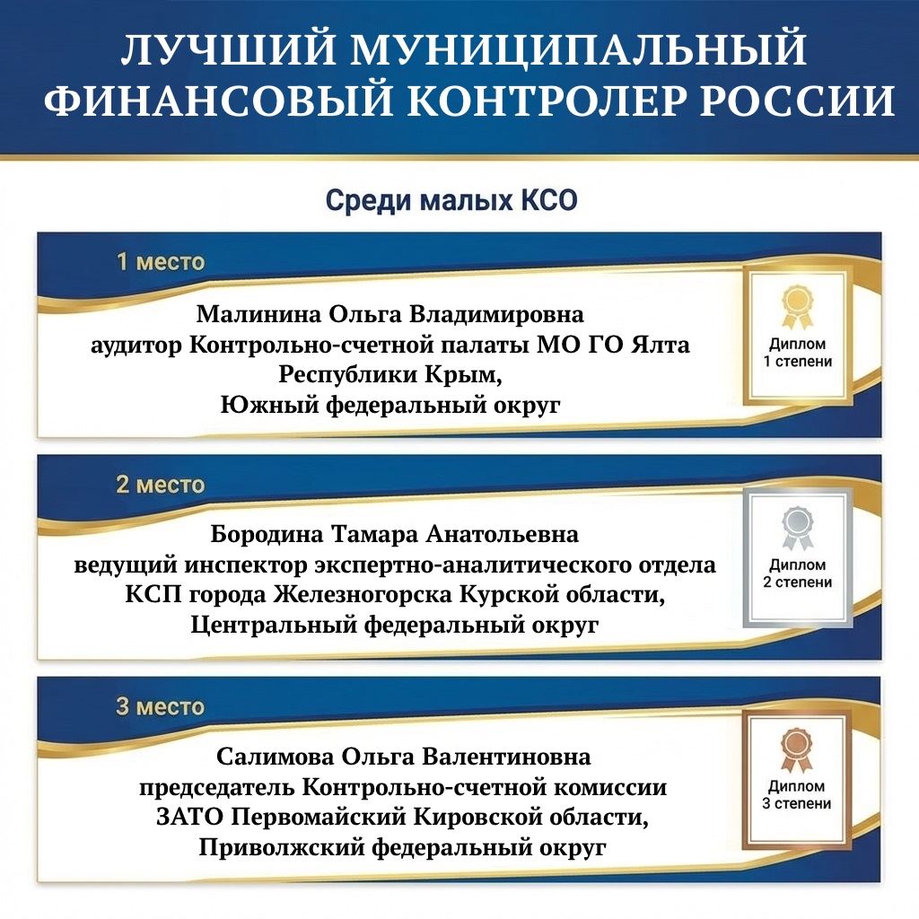 Победители в Номинации Среди МАЛЫХ КСО 2025 года